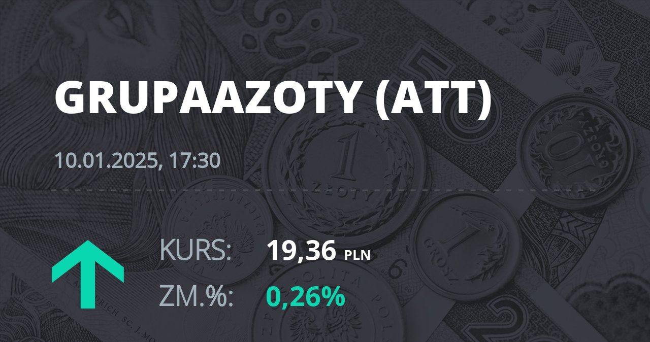 Notowania akcji spółki Grupa Azoty z 10 stycznia 2025 roku