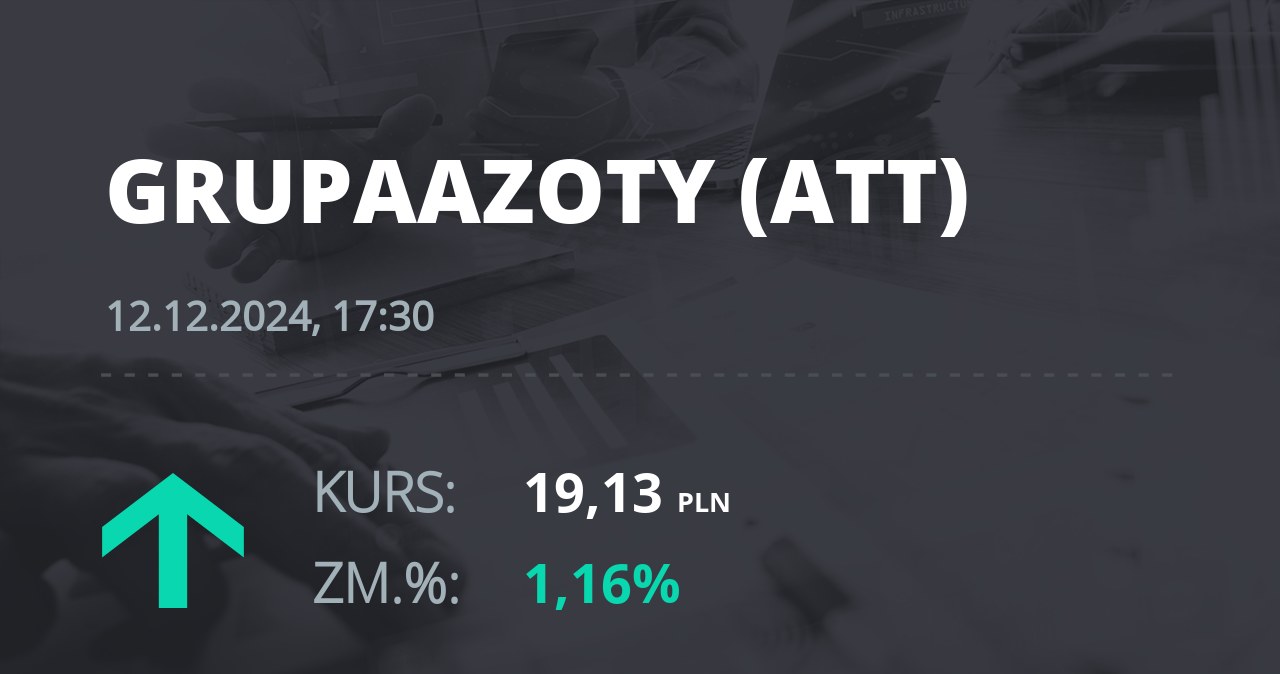 Notowania akcji spółki Grupa Azoty z 12 grudnia 2024 roku