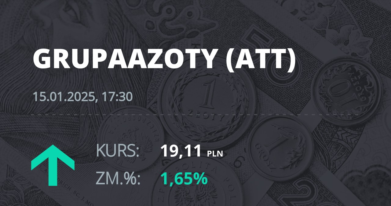 Notowania akcji spółki Grupa Azoty z 15 stycznia 2025 roku