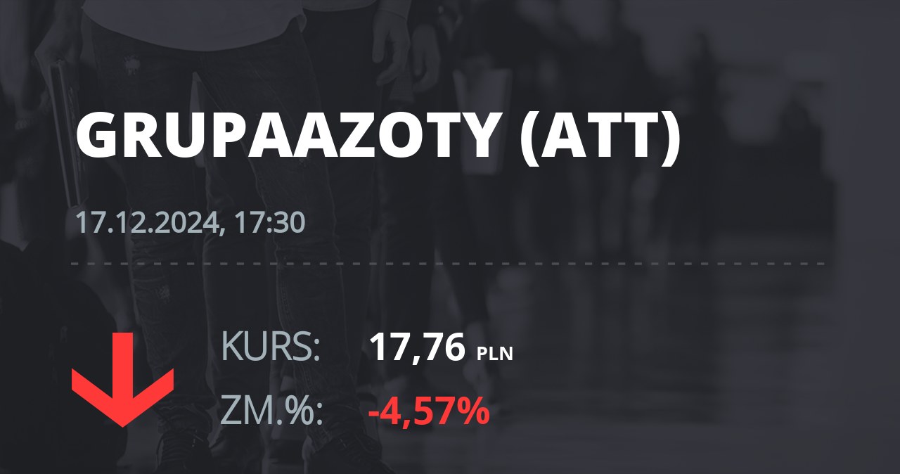 Notowania akcji spółki Grupa Azoty z 17 grudnia 2024 roku