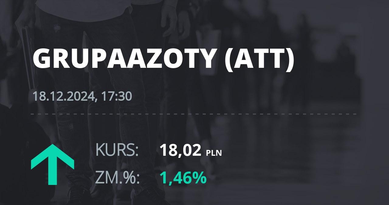 Notowania akcji spółki Grupa Azoty z 18 grudnia 2024 roku