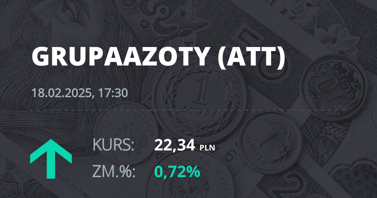 Notowania akcji spółki Grupa Azoty z 18 lutego 2025 roku