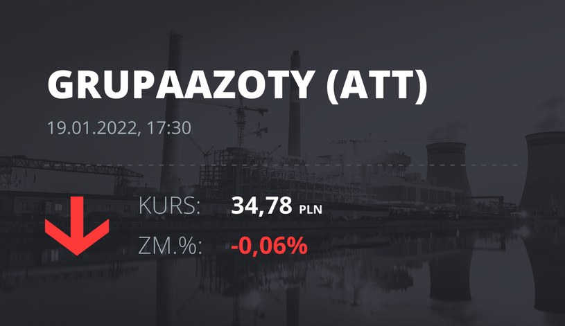 Notowania akcji spółki Grupa Azoty z 19 stycznia 2022 roku