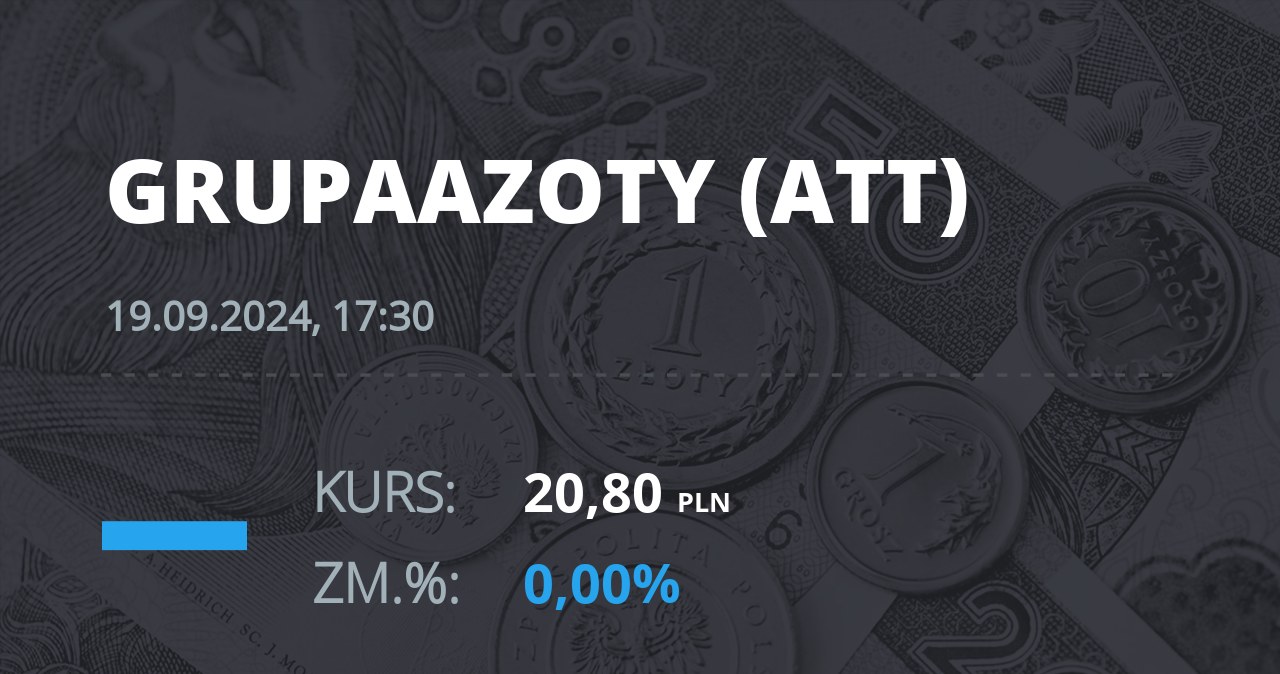 Notowania akcji spółki Grupa Azoty z 19 września 2024 roku