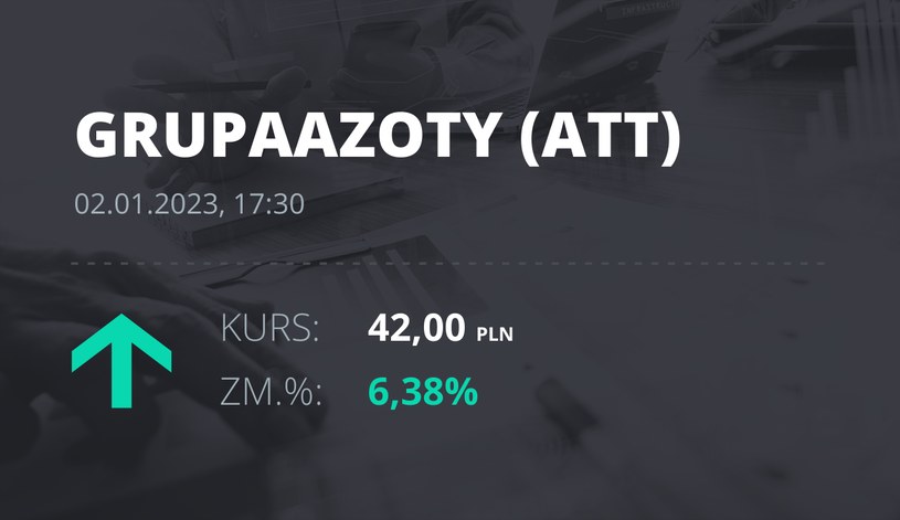 Notowania akcji spółki Grupa Azoty z 2 stycznia 2023 roku