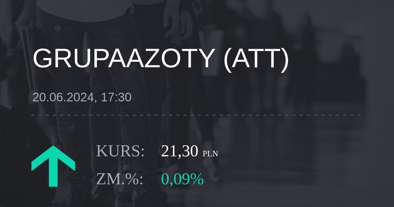 Notowania akcji spółki Grupa Azoty z 20 czerwca 2024 roku