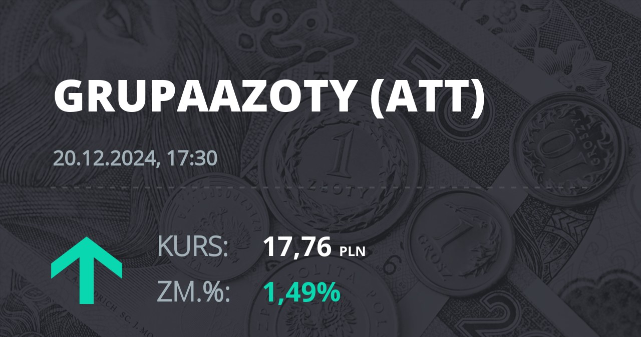 Notowania akcji spółki Grupa Azoty z 20 grudnia 2024 roku