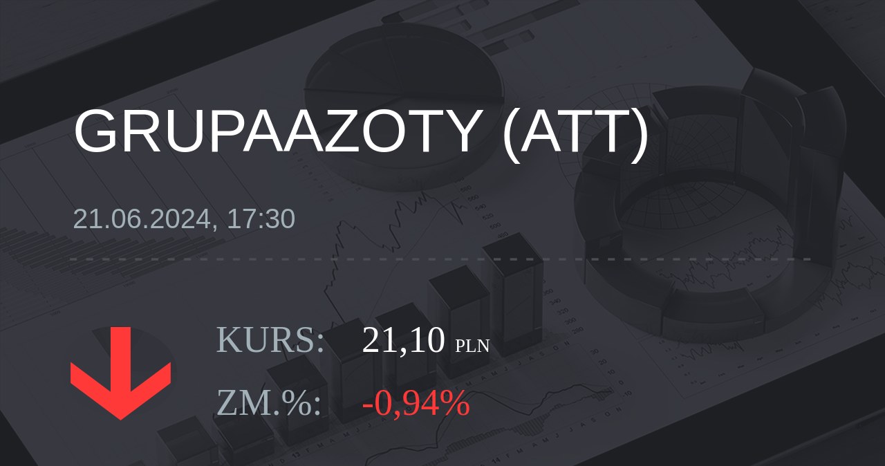 Notowania akcji spółki Grupa Azoty z 21 czerwca 2024 roku