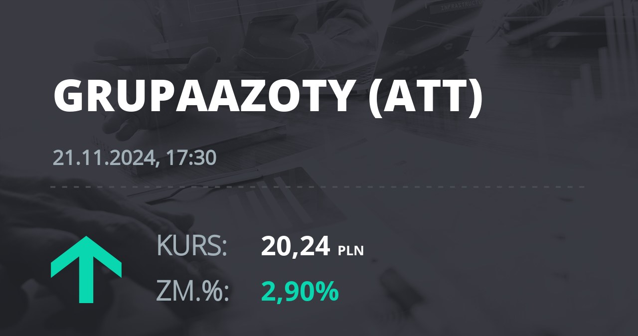 Notowania akcji spółki Grupa Azoty z 21 listopada 2024 roku