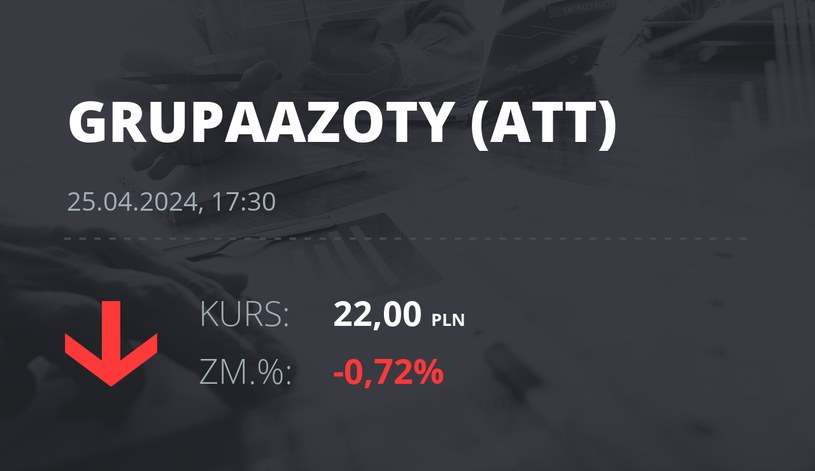 Notowania akcji spółki Grupa Azoty z 25 kwietnia 2024 roku