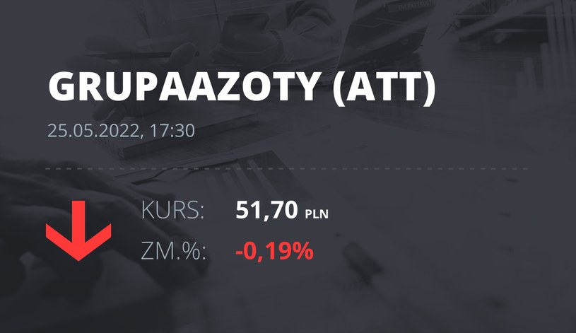 Notowania akcji spółki Grupa Azoty z 25 maja 2022 roku