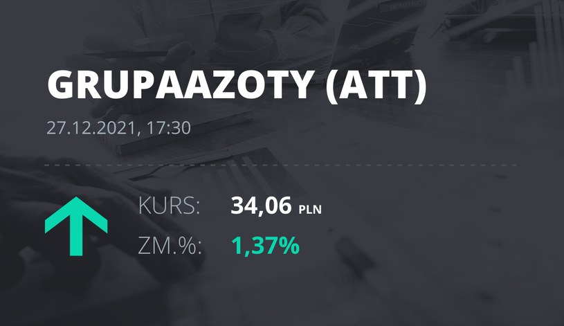 Notowania akcji spółki Grupa Azoty z 27 grudnia 2021 roku