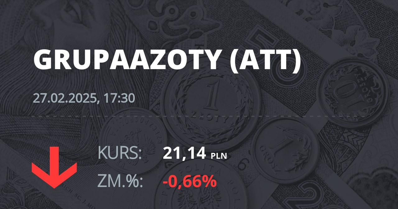 Notowania akcji spółki Grupa Azoty z 27 lutego 2025 roku