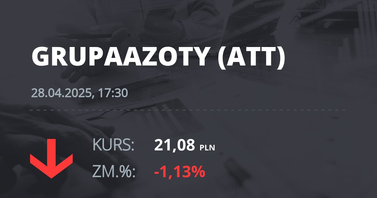 Notowania akcji spółki Grupa Azoty z 28 kwietnia 2025 roku