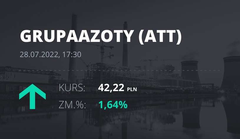 Notowania akcji spółki Grupa Azoty z 28 lipca 2022 roku