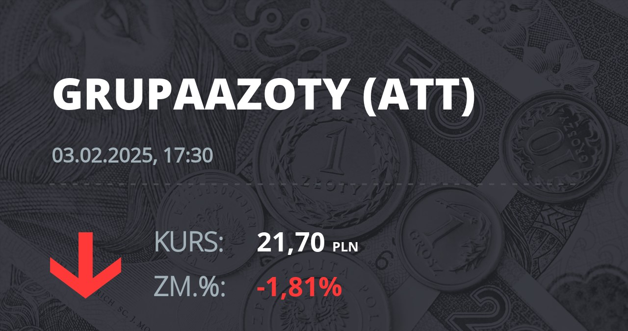 Notowania akcji spółki Grupa Azoty z 3 lutego 2025 roku