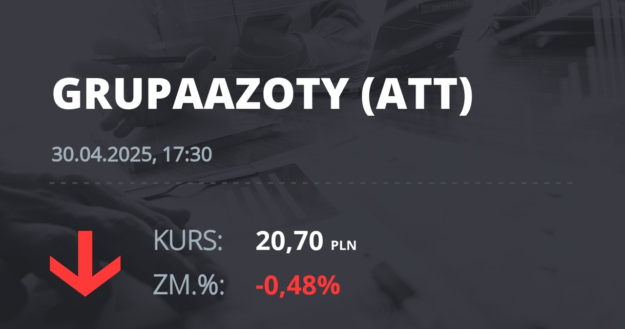 Notowania akcji spółki Grupa Azoty z 30 kwietnia 2025 roku