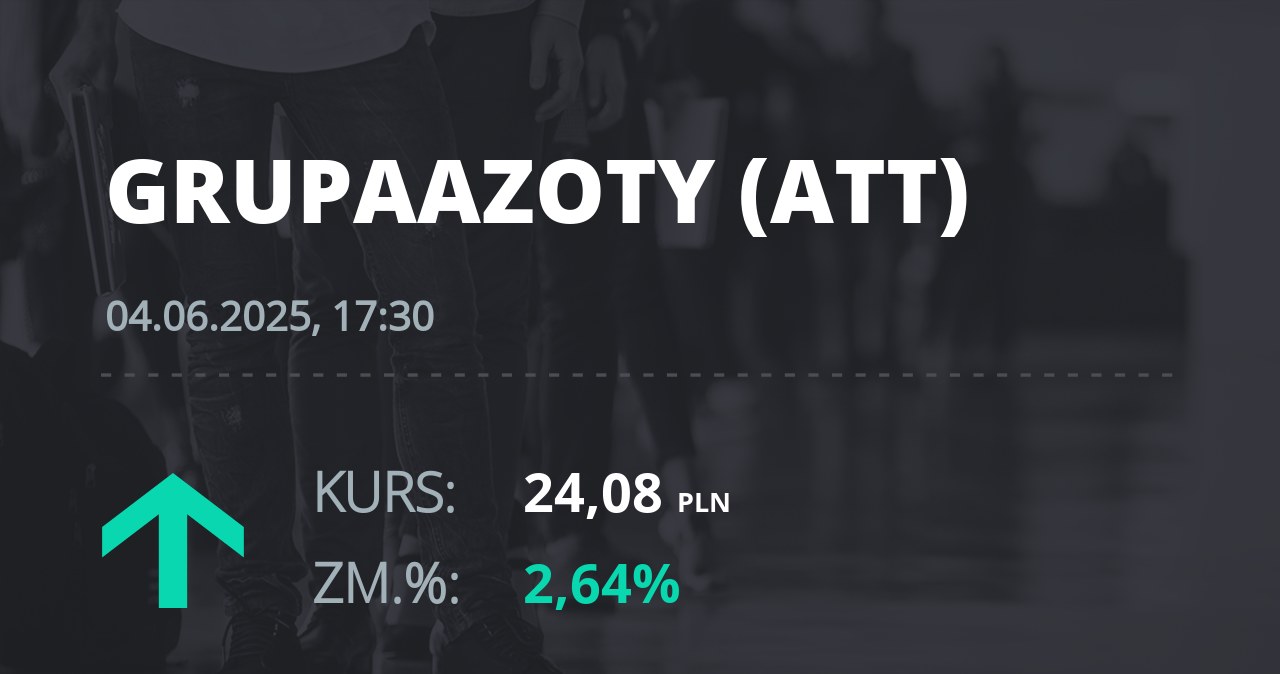 Notowania akcji spółki Grupa Azoty z 4 czerwca 2025 roku