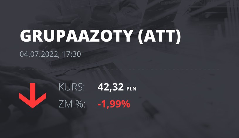 Notowania akcji spółki Grupa Azoty z 4 lipca 2022 roku