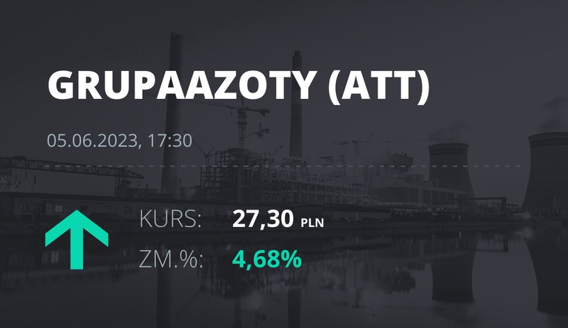 Notowania akcji spółki Grupa Azoty z 5 czerwca 2023 roku