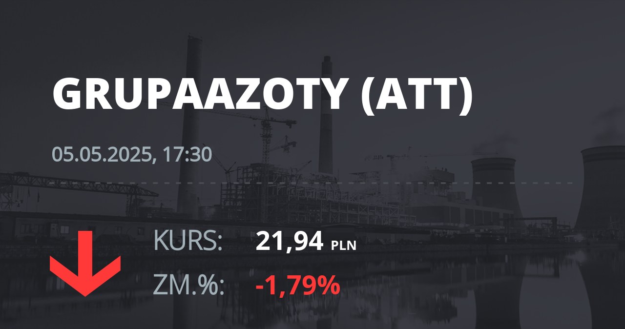 Notowania akcji spółki Grupa Azoty z 5 maja 2025 roku