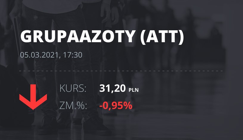 Notowania akcji spółki Grupa Azoty z 5 marca 2021 roku