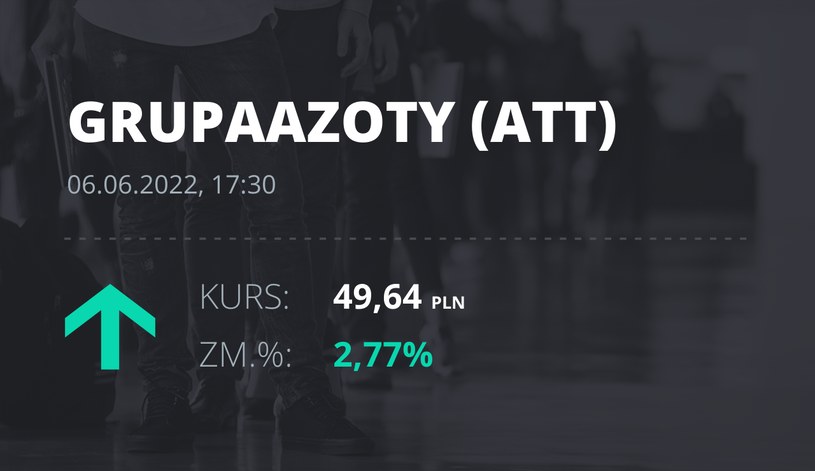 Notowania akcji spółki Grupa Azoty z 6 czerwca 2022 roku