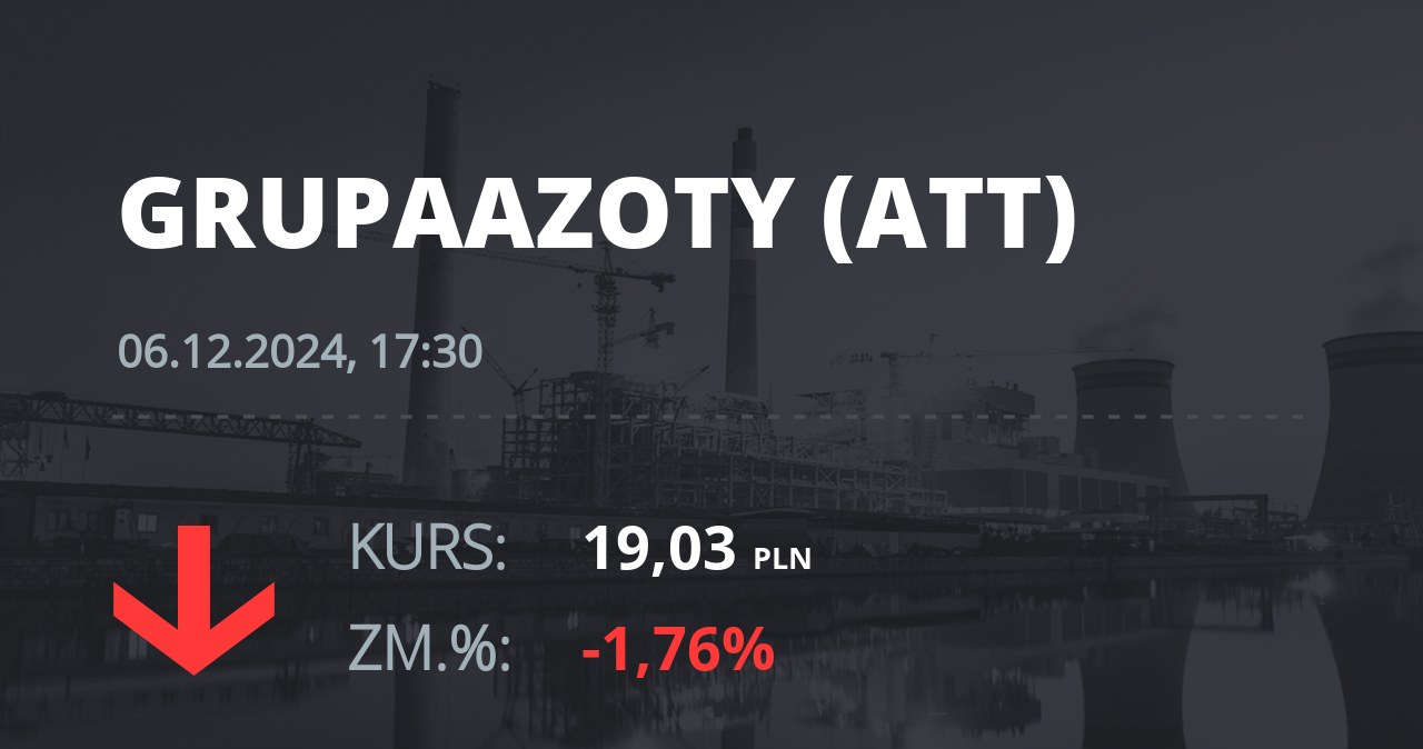 Notowania akcji spółki Grupa Azoty z 6 grudnia 2024 roku