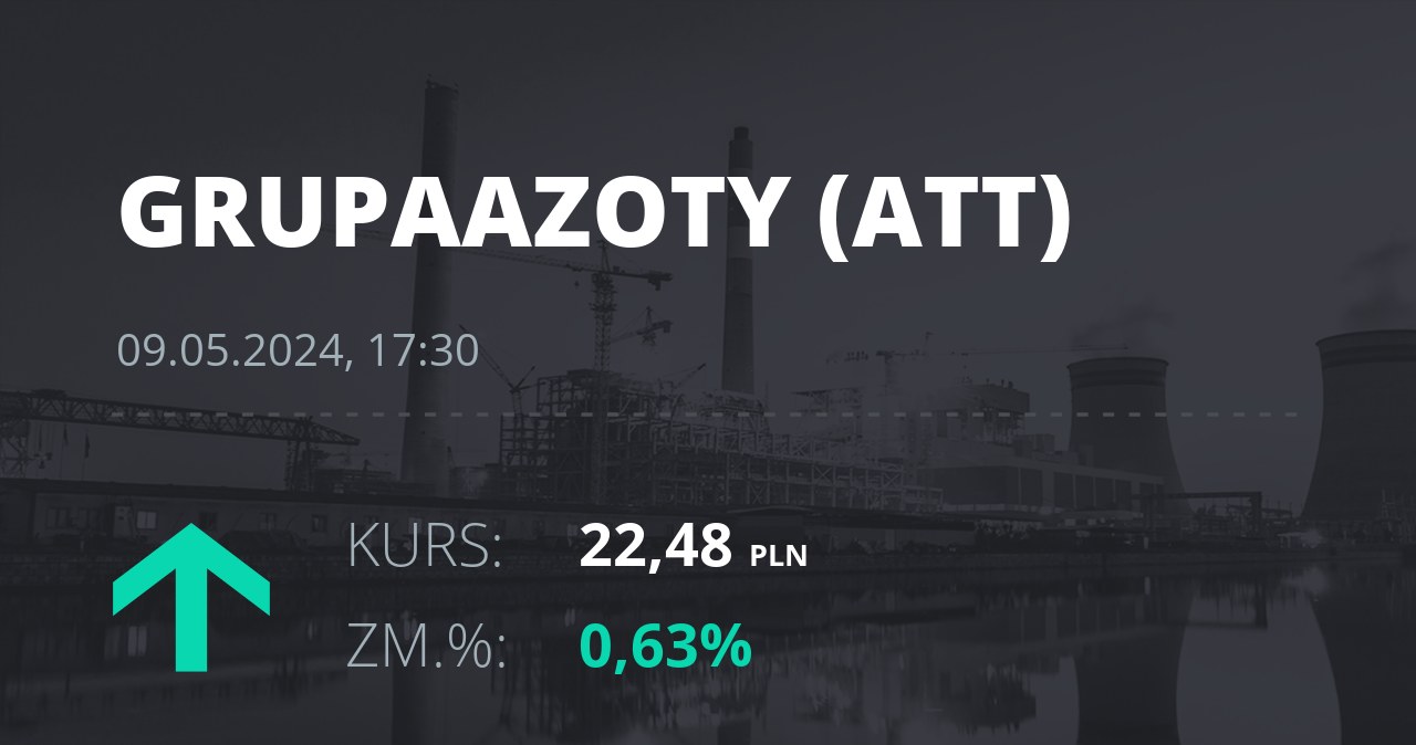 Notowania akcji spółki Grupa Azoty z 9 maja 2024 roku