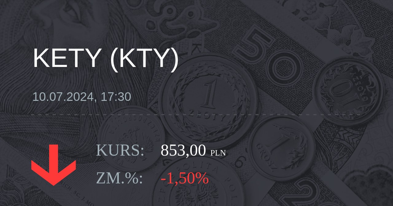 Notowania akcji spółki Grupa Kęty z 10 lipca 2024 roku