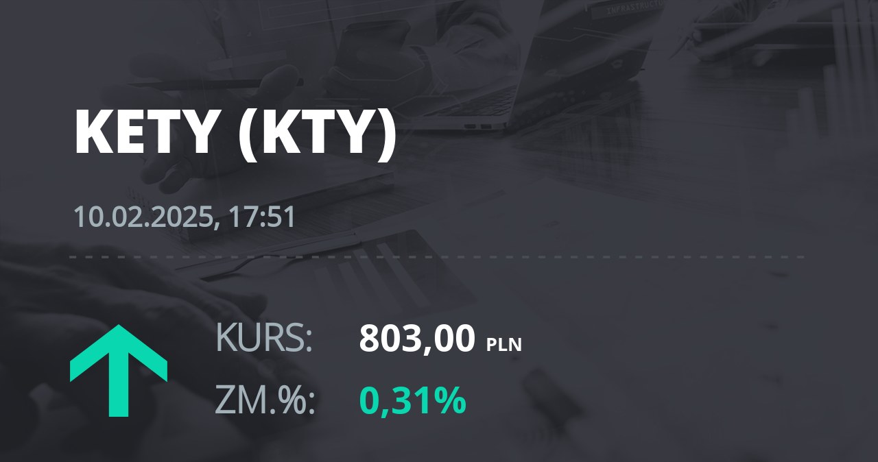 Notowania akcji spółki Grupa Kęty z 10 lutego 2025 roku