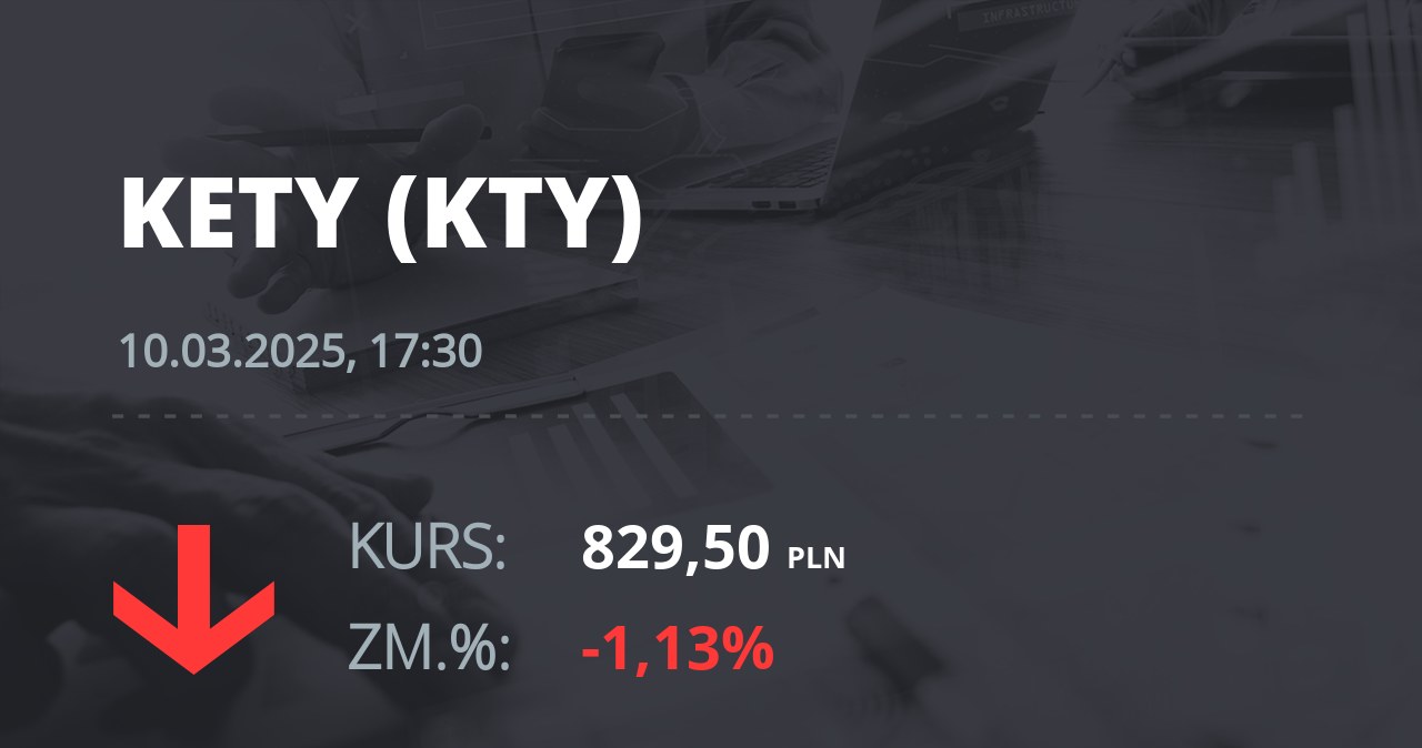 Notowania akcji spółki Grupa Kęty z 10 marca 2025 roku