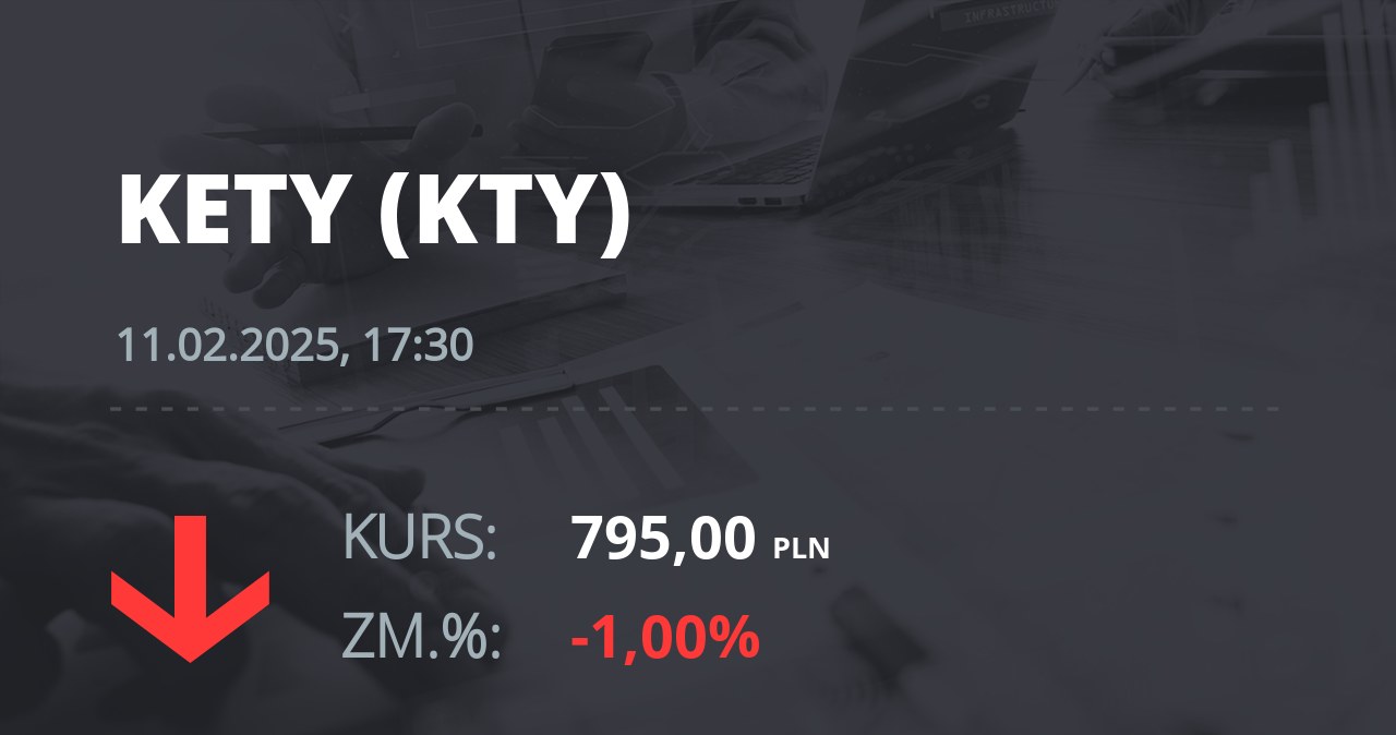 Notowania akcji spółki Grupa Kęty z 11 lutego 2025 roku