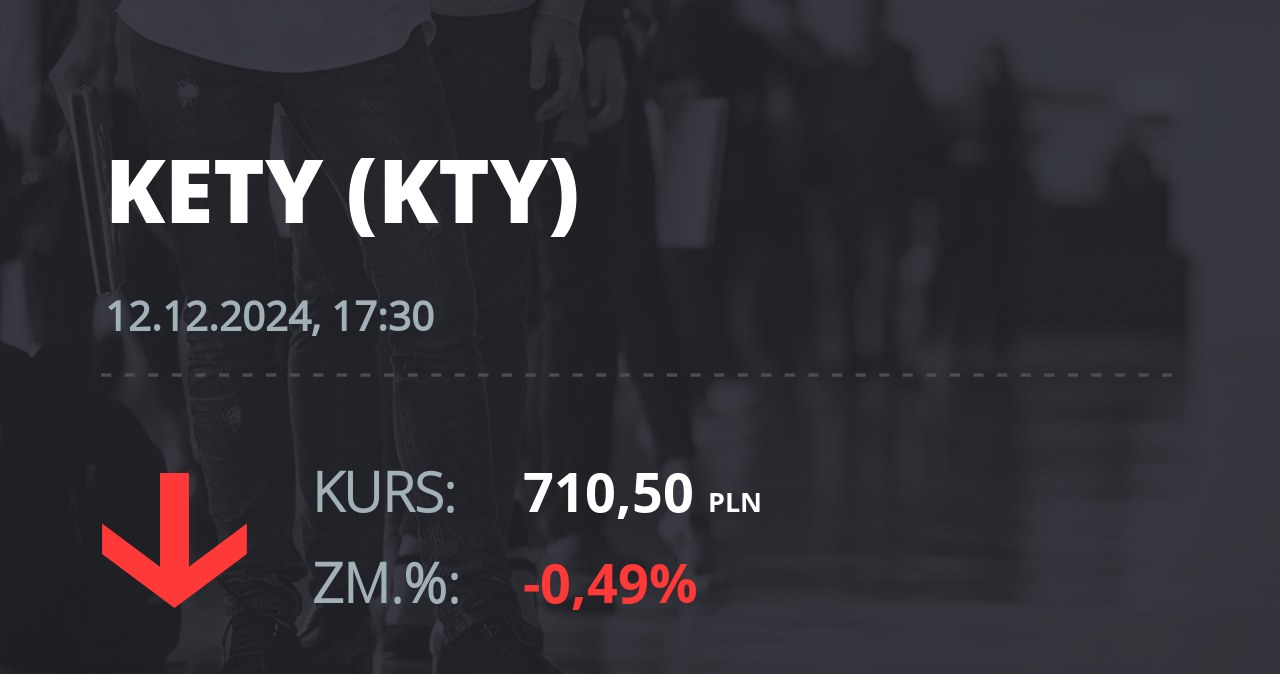 Notowania akcji spółki Grupa Kęty z 12 grudnia 2024 roku