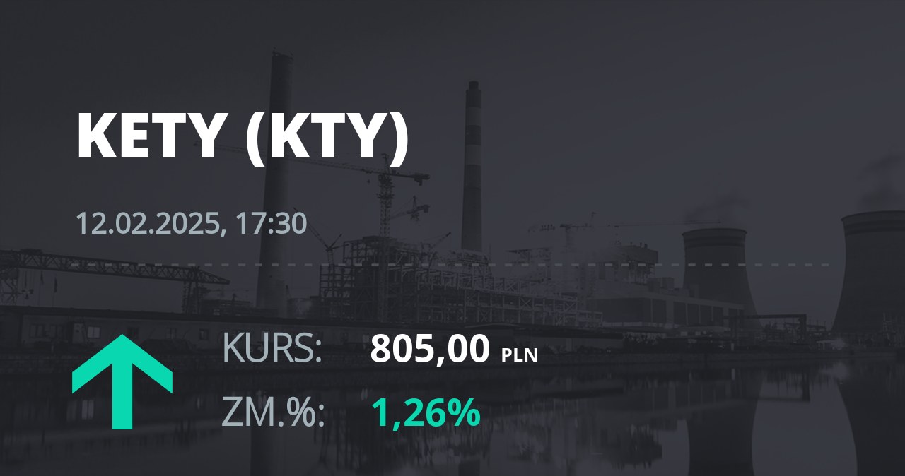 Notowania akcji spółki Grupa Kęty z 12 lutego 2025 roku