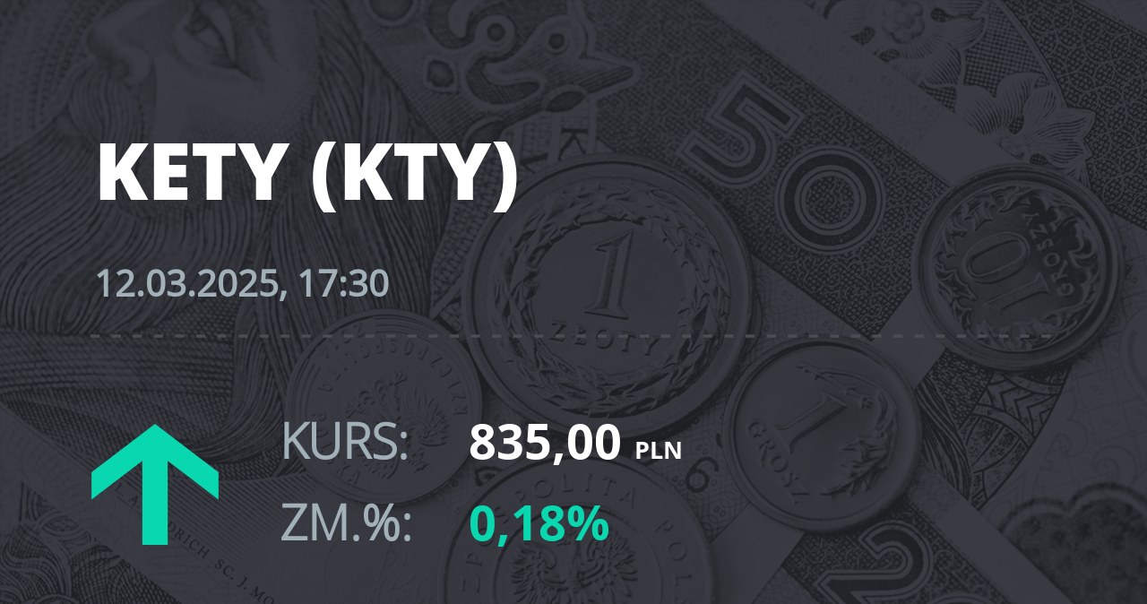 Notowania akcji spółki Grupa Kęty z 12 marca 2025 roku