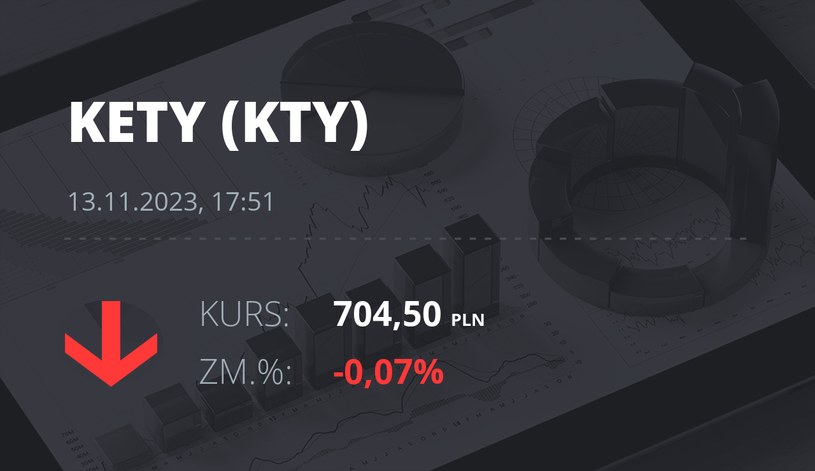 Notowania akcji spółki Grupa Kęty z 13 listopada 2023 roku