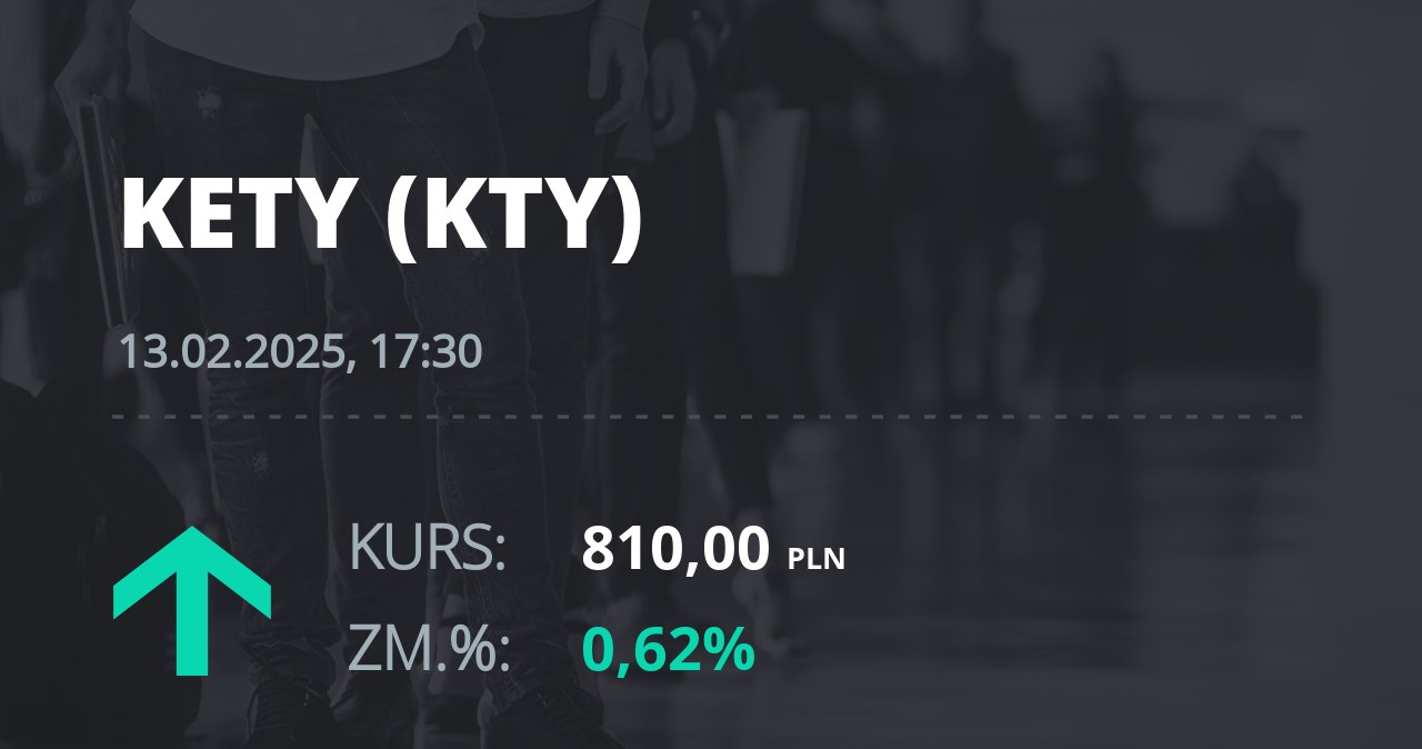 Notowania akcji spółki Grupa Kęty z 13 lutego 2025 roku