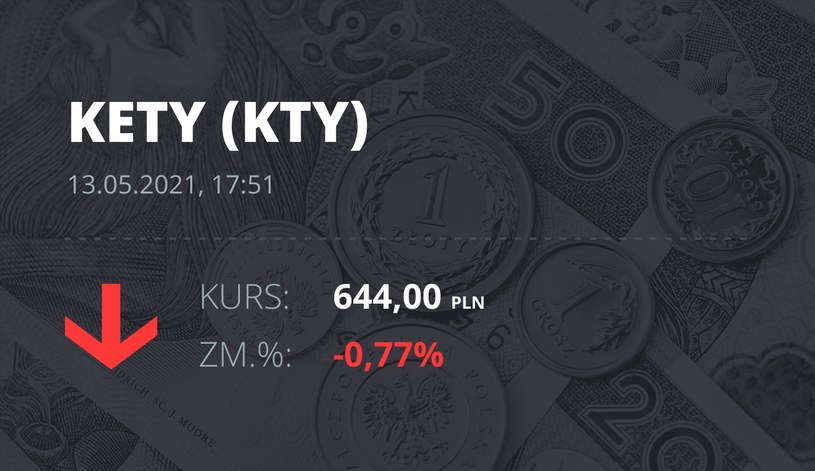 Notowania akcji spółki Grupa Kęty z 13 maja 2021 roku