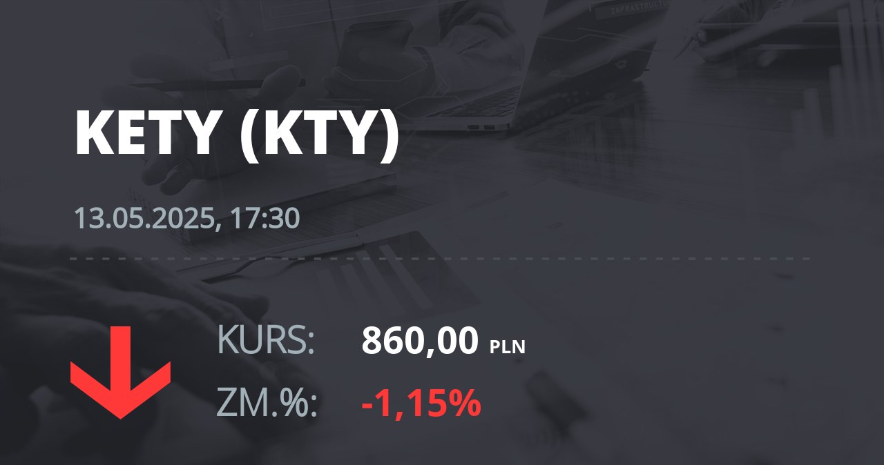 Notowania akcji spółki Grupa Kęty z 13 maja 2025 roku