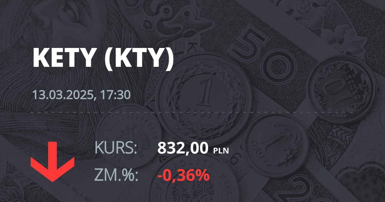 Notowania akcji spółki Grupa Kęty z 13 marca 2025 roku