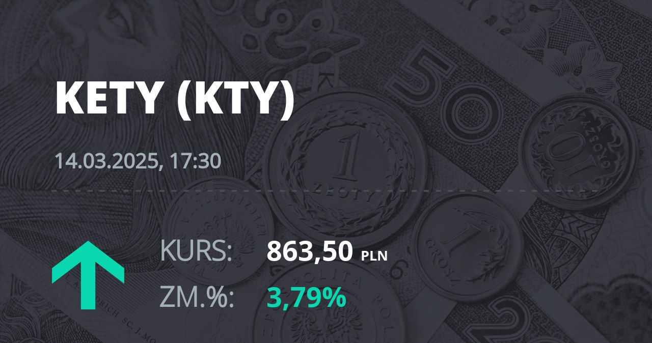 Notowania akcji spółki Grupa Kęty z 14 marca 2025 roku