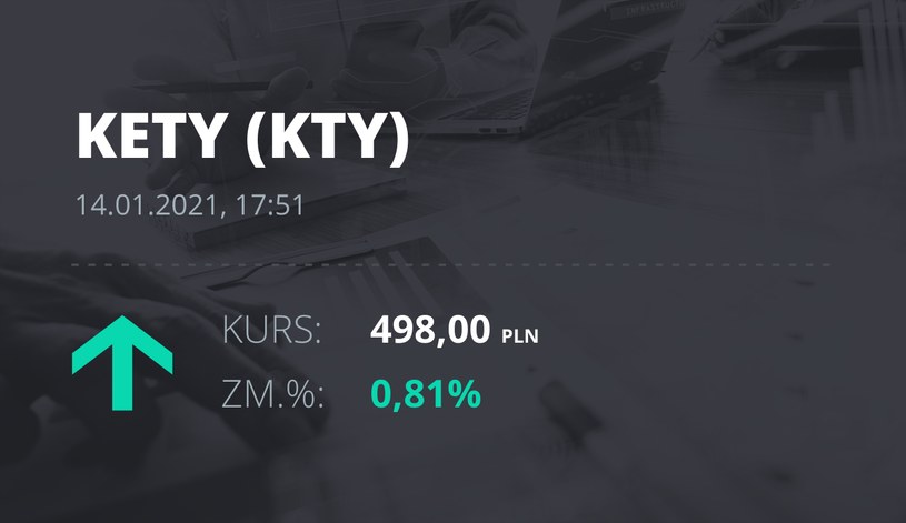 Notowania akcji spółki Grupa Kęty z 14 stycznia 2021 roku