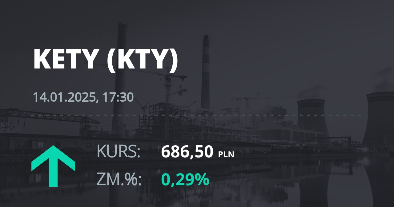 Notowania akcji spółki Grupa Kęty z 14 stycznia 2025 roku