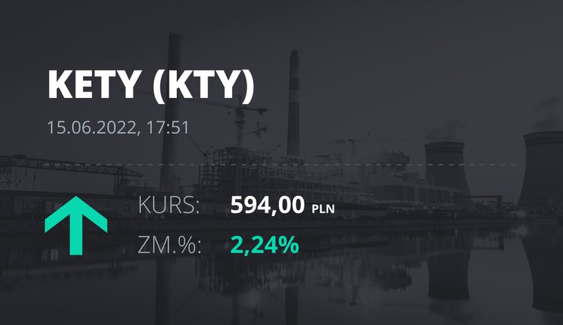 Notowania akcji spółki Grupa Kęty z 15 czerwca 2022 roku