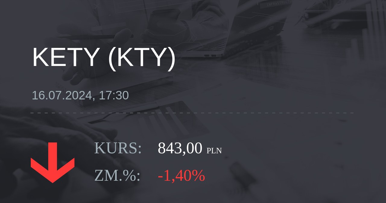 Notowania akcji spółki Grupa Kęty z 16 lipca 2024 roku