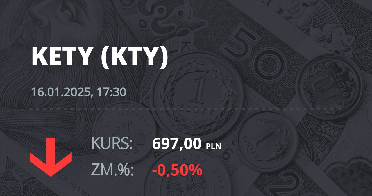 Notowania akcji spółki Grupa Kęty z 16 stycznia 2025 roku