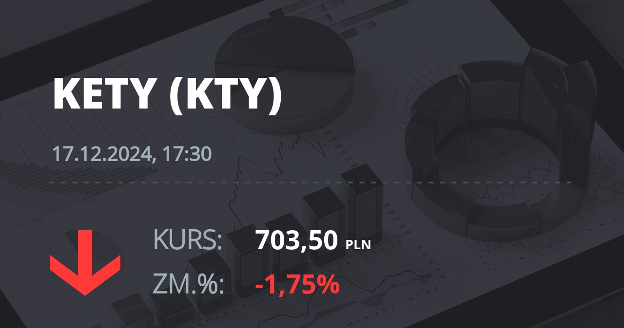 Notowania akcji spółki Grupa Kęty z 17 grudnia 2024 roku
