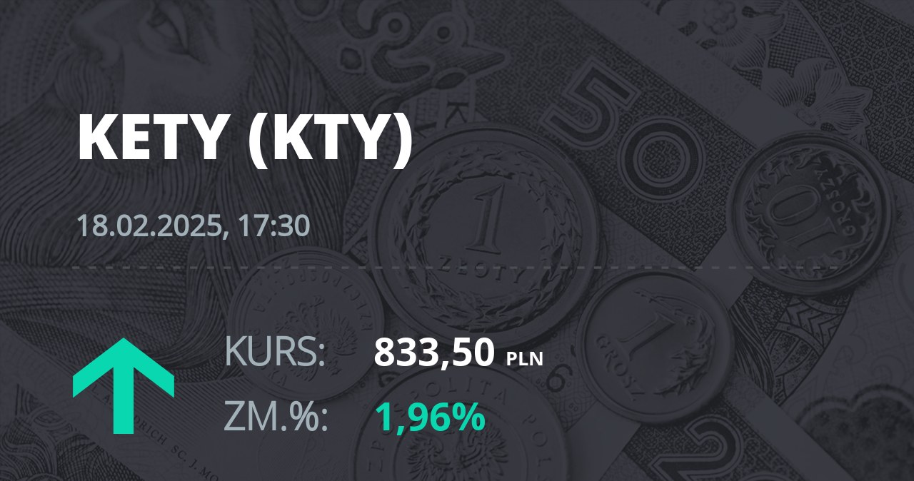 Notowania akcji spółki Grupa Kęty z 18 lutego 2025 roku