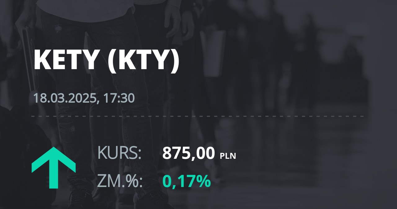 Notowania akcji spółki Grupa Kęty z 18 marca 2025 roku